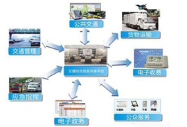 信息融合技術在重慶信息技術咨詢服務中的創新應用與發展前景