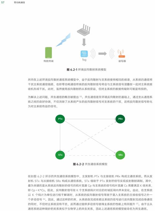 下一代物聯網技術 零功耗通信的突破與前景