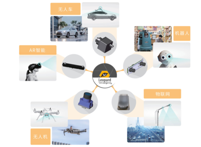 圖為科技與嘉駿科技達成戰略合作，攜手物聯網技術研發推動AI視覺領域加速發展