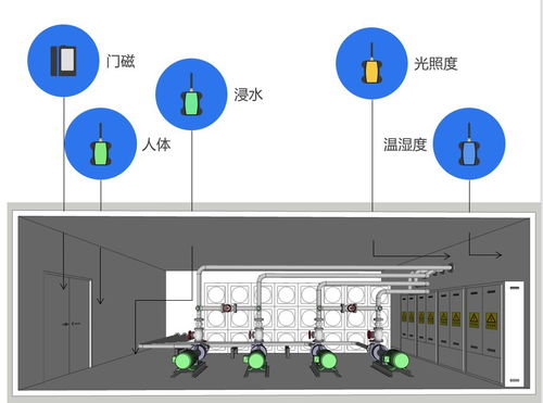 技術(shù)抗“疫” 基于ZETA物聯(lián)網(wǎng)無線通訊技術(shù)的暖通運(yùn)維系統(tǒng)快速部署實(shí)踐