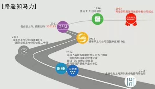 東軟載波攜手2017北京物聯(lián)網(wǎng)展，共繪智慧互聯(lián)新藍(lán)圖